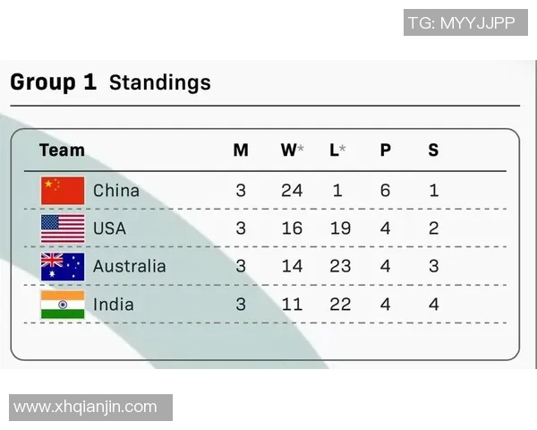 世界冠军杯积分榜：V5以84分领跑